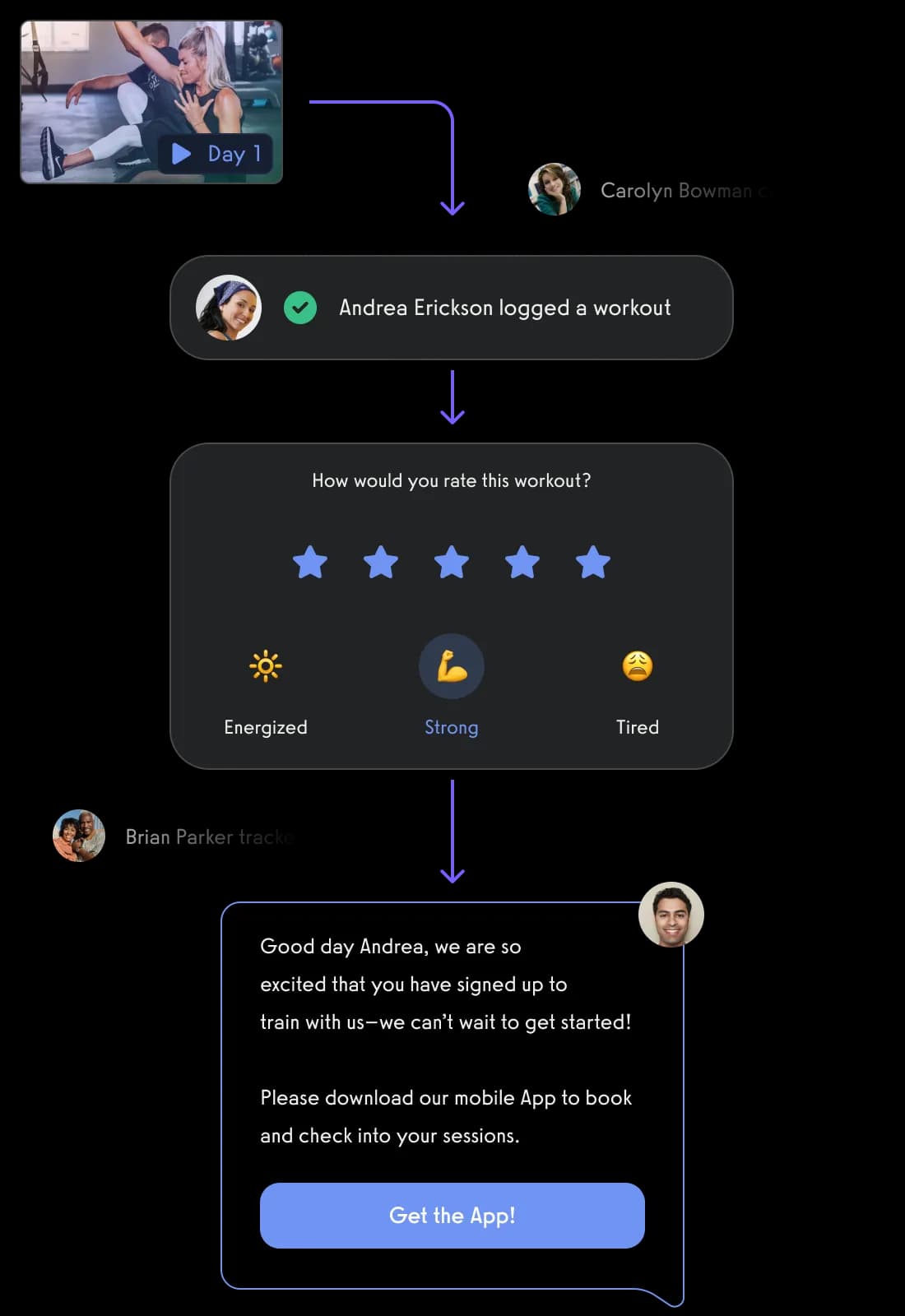Gym Marketing Automations
